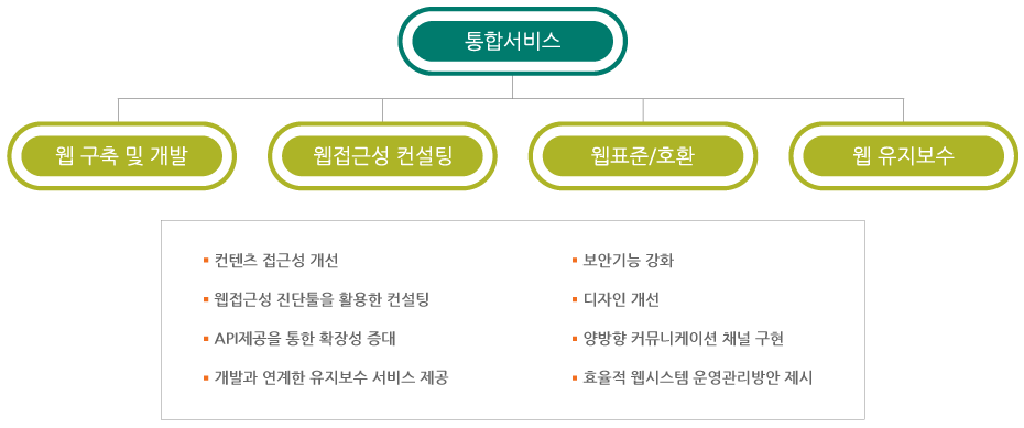 통합웹서비스